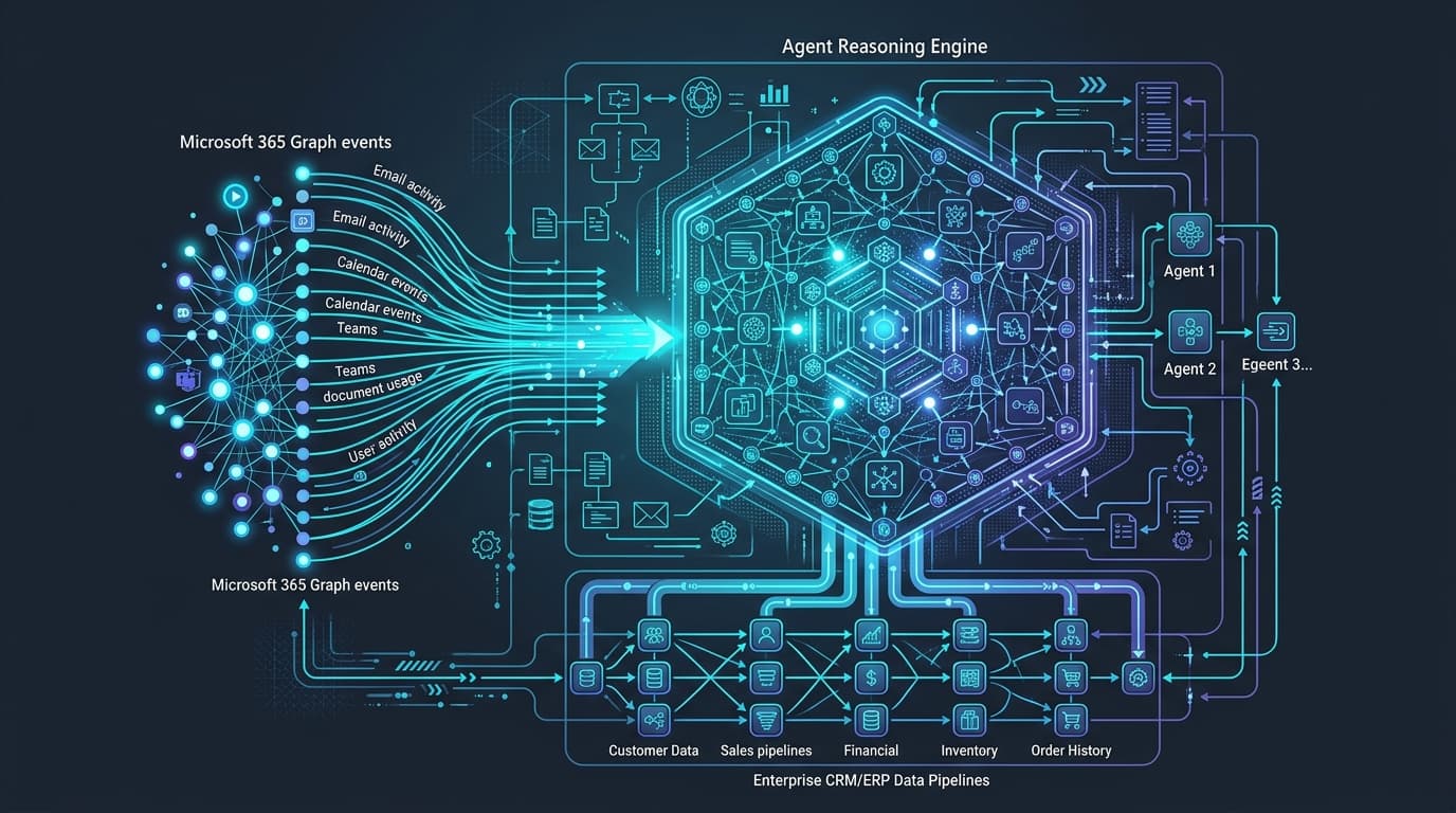 Autonomous AI Sales Agent Orchestration Architecture showing event streams and multi-system execution